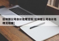 区块链公司会计处理流程[区块链公司会计处理流程图]